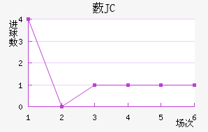 ޴JC