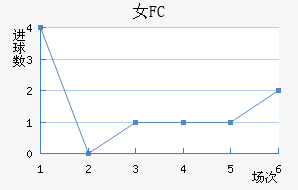 Ů԰FC