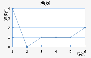 ϣᰲ