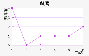 ǰ֮ӥ