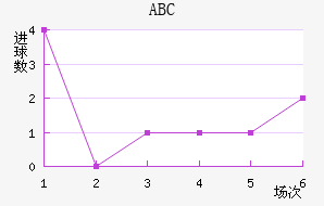 ABC