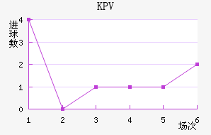 KPVƸ
