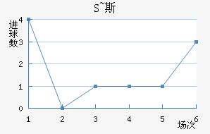 S~˹