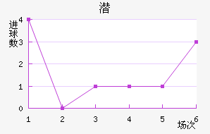 Ǳǽ