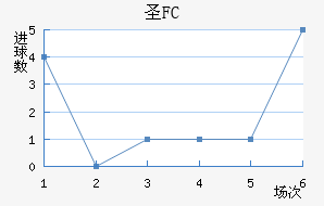 FCʥ