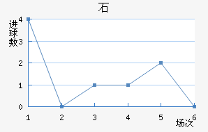 ʯ½