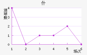 ʲŵ½