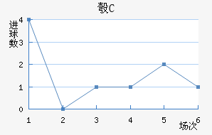 찲FC