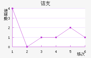 ڵ֧