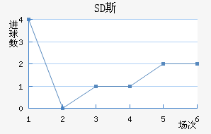 SD˹
