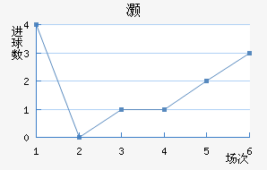 尲
