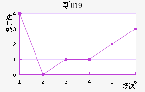 ˹U19