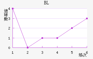 BL
