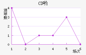 CDӴ