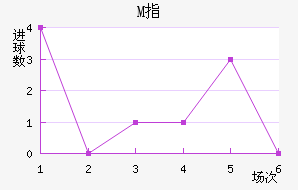Mָ