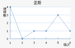 ʥ˹
