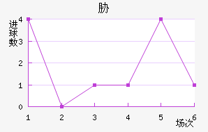 в