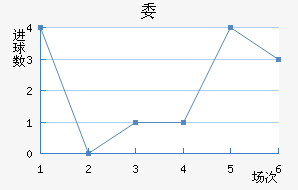 ί
