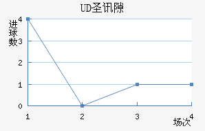 UDʥѶ϶