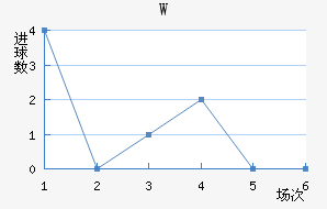 Wά