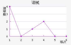 ŵеǽ