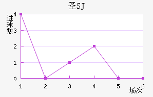 ʥSJ