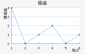µºķ
