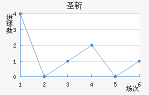 ʥն