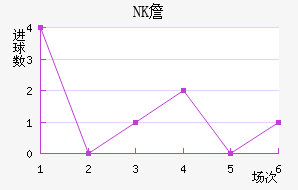 NKղ