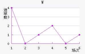 W˹