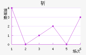 ն