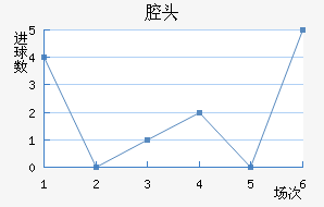ǻͷ