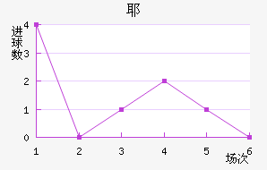 Үǽ