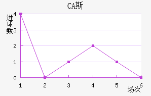 CA˹ǽ