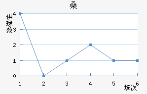 ɣ·ưµ½