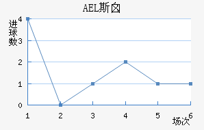 AEL˹ض