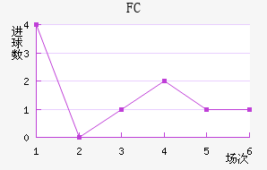 ˹FC