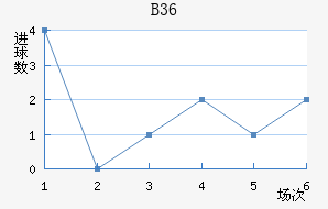 B36ƽ