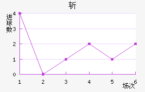 ն