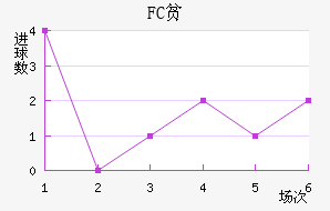 FCƶ