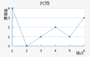 FCЭӽ