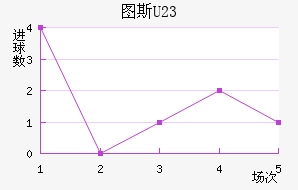 ͼ˹U23