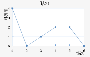 µ(U21)
