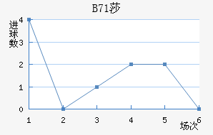B71ɯŽ