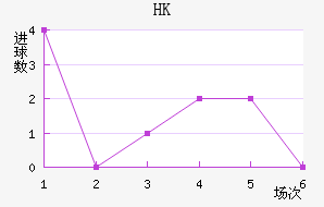 HKָ