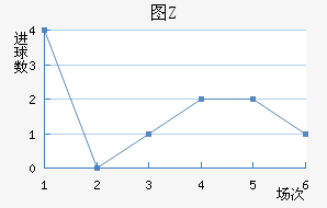 ͼZ