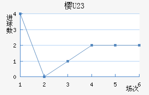 ӣU23
