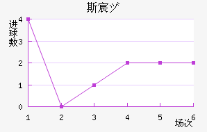 ˹工Ů