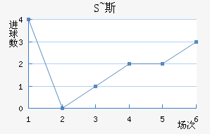 S~˹