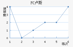 FC¬˹觽